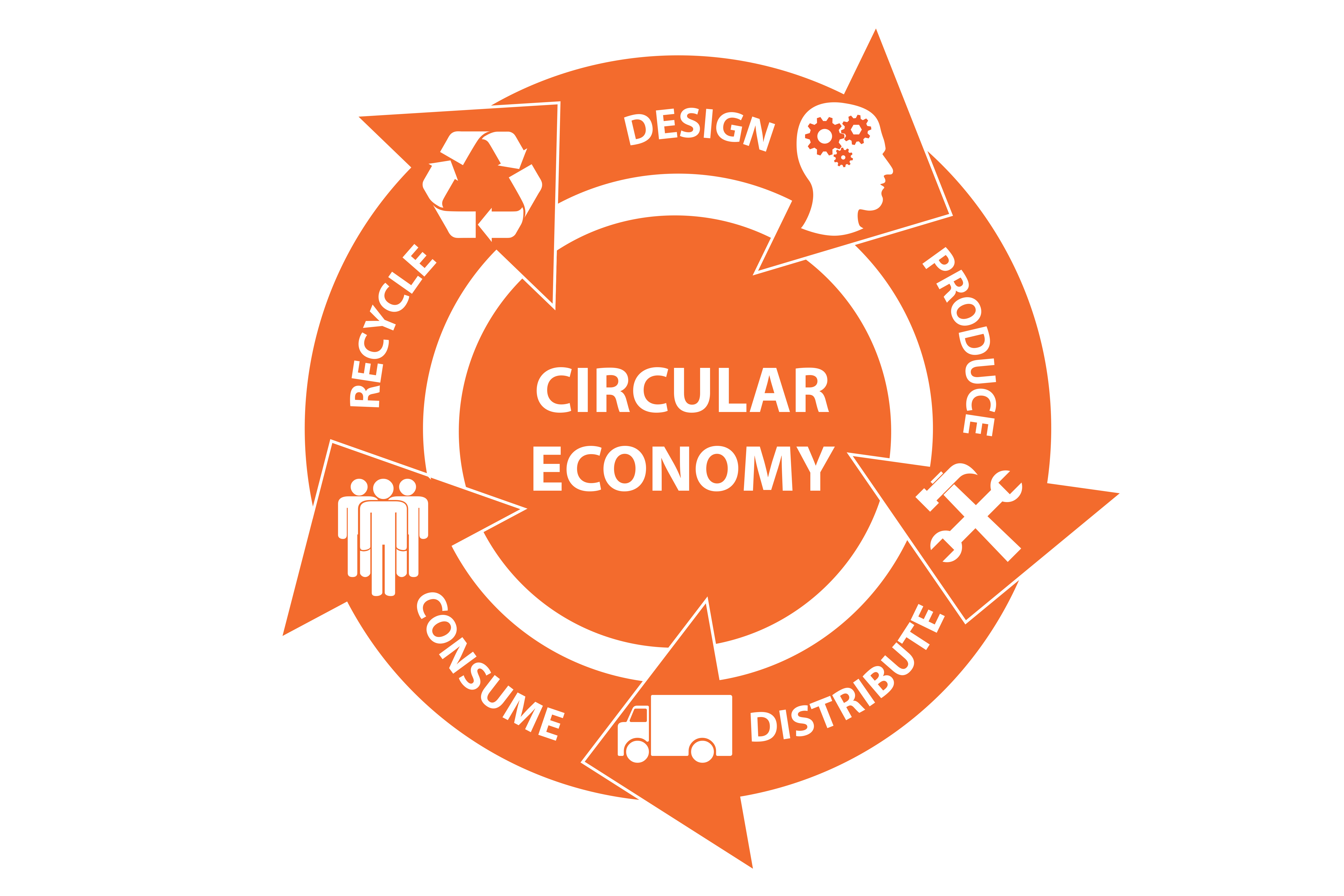 Rolland: Forbes Shines a Light On The Circular Economy