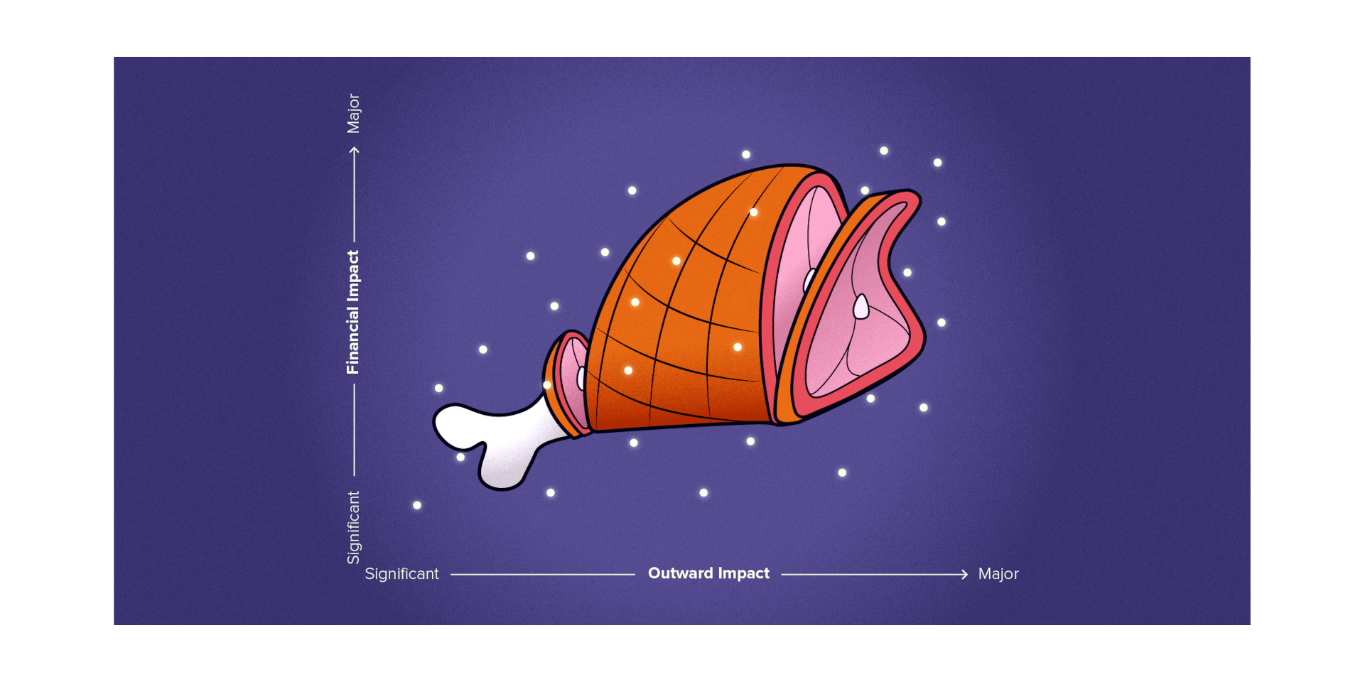 The Materiality Matrix Is Like Grandma’s Ham