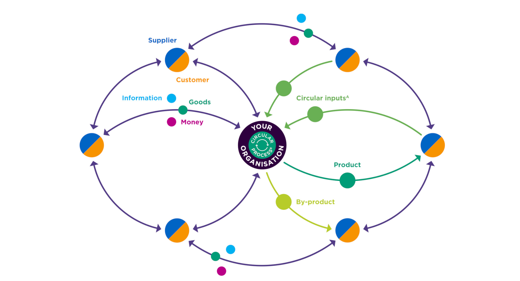 How Supply Chain Professionals Benefit from a Circular Economy