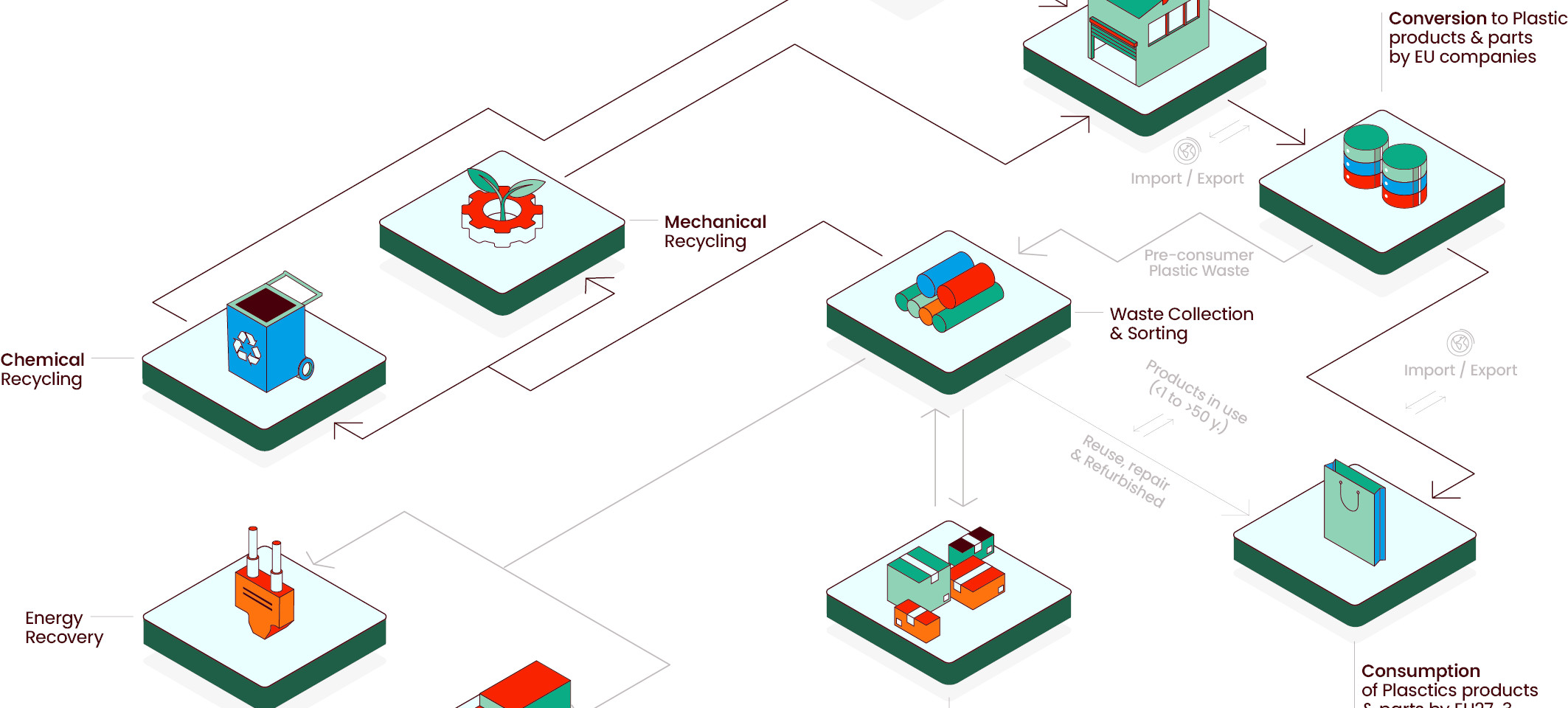 Roadmap for Europe’s Circular Plastics Transition May Be Full of Potholes