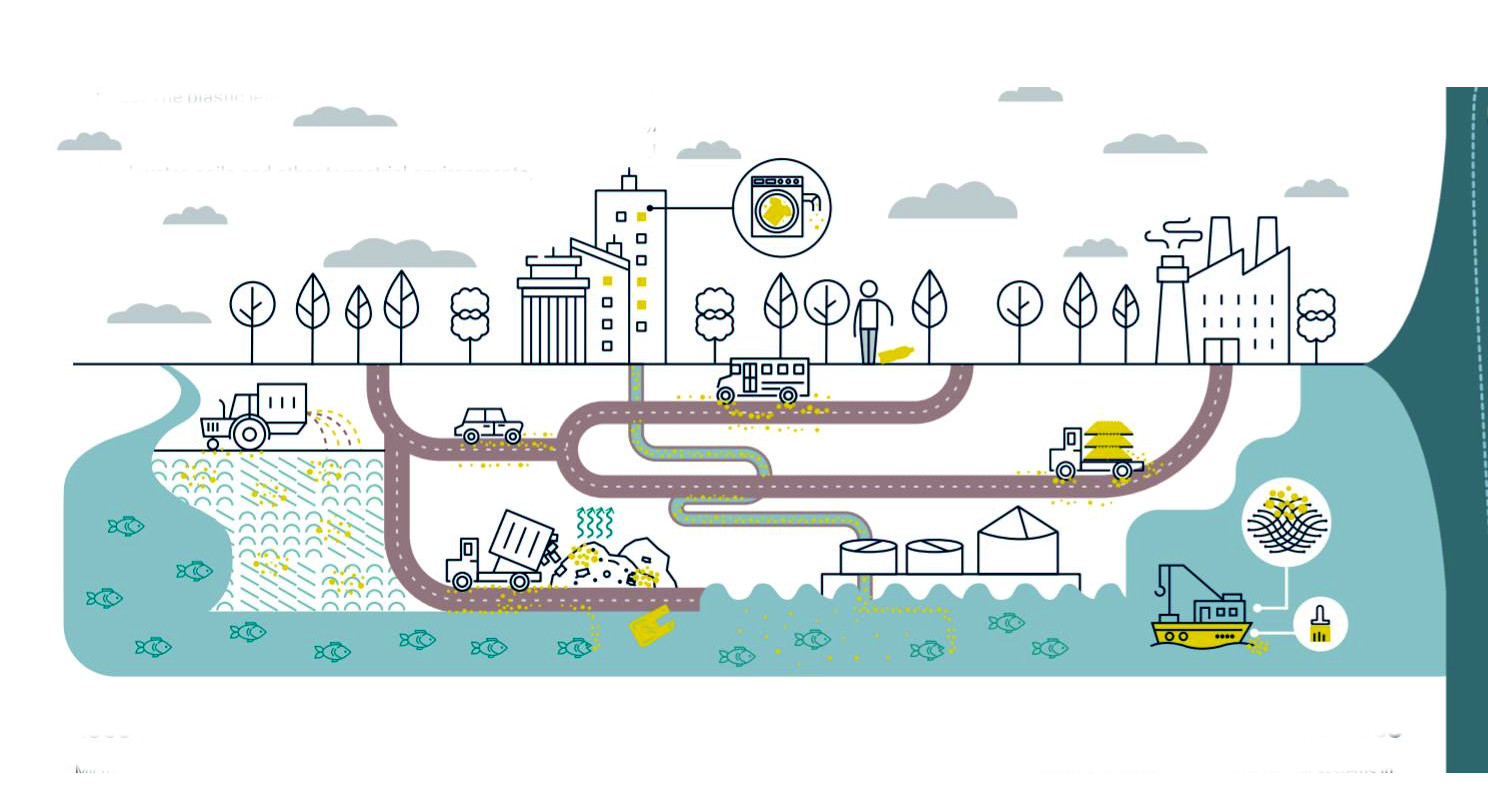 New, Standardized Guidelines Measure Plastic Leakage Across Corporate Value Chains