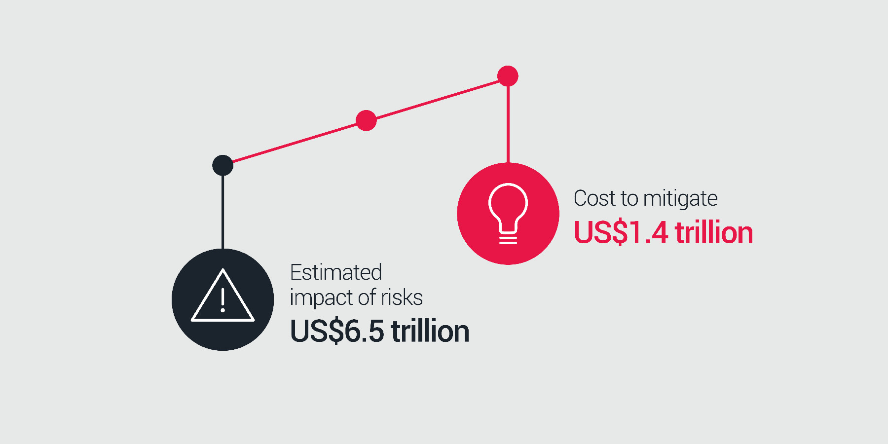 CDP: Timely Climate Action Offers Sizeable ‘Disclosure Dividend’
