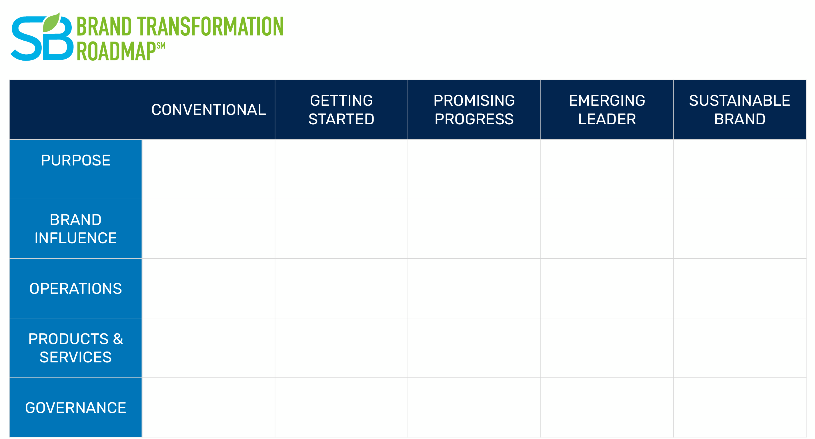 Redesigning for Success in Sustainability: Introducing the Brand Transformation Roadmap